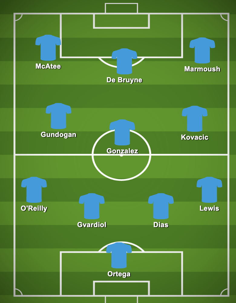 4-3-3 Manchester City Predicted Lineup Against Everton